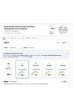 GUANGDONG HUATONG NEW MATERIALTECHNOLOGY CO LTD (GROUP)